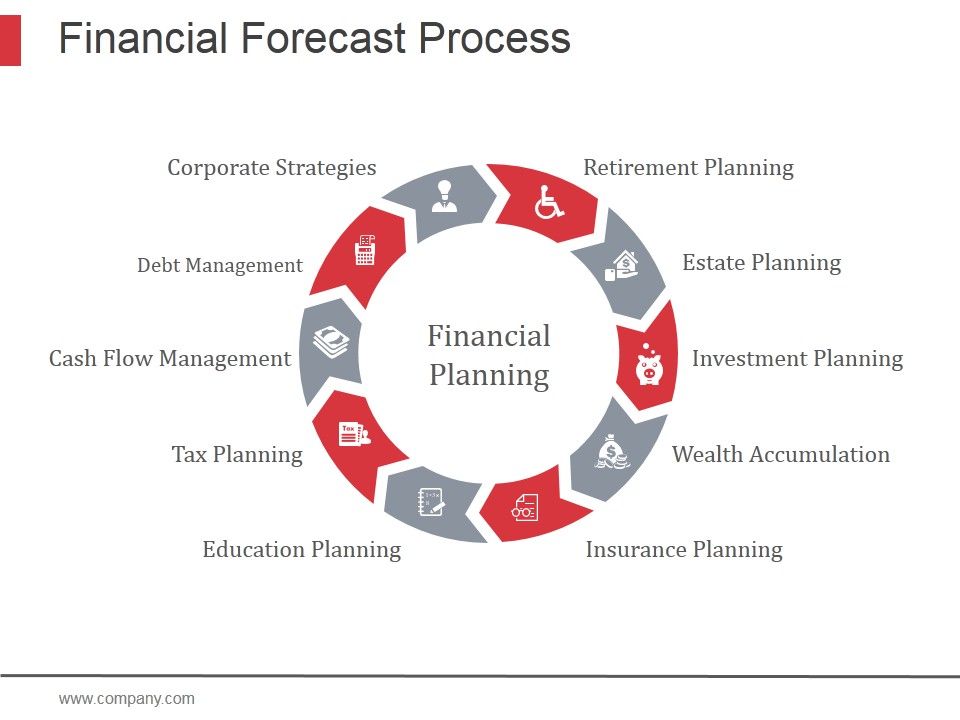 Financial_Forecast_Process_Ppt_PowerPoint_Presentation_Designs_Slide_1.jpg