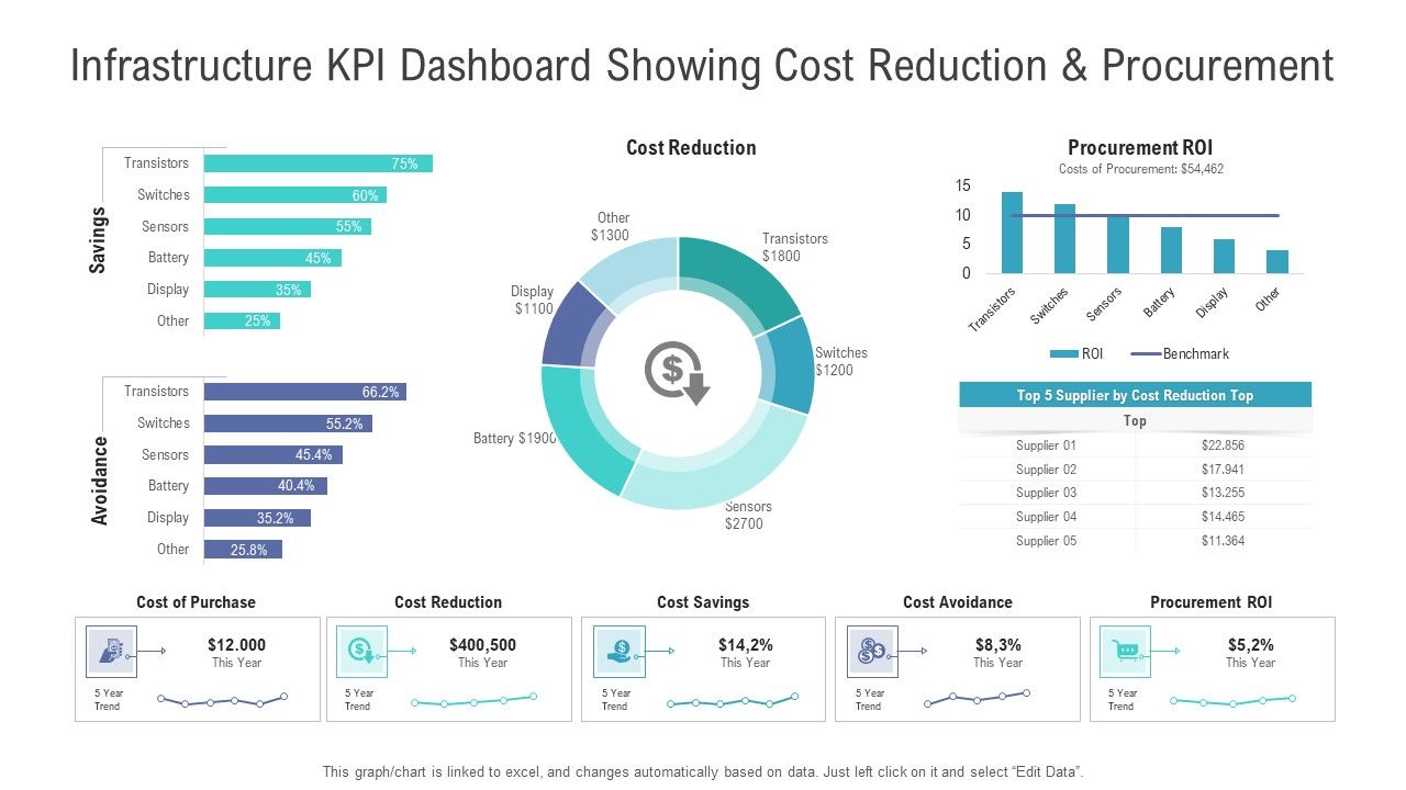 Financial_Functional_Assessment_Infrastructure_KPI_Dashboard_Showing_Cost_Reduction_And_Procurement_Brochure_PDF_Slide_1.jpg