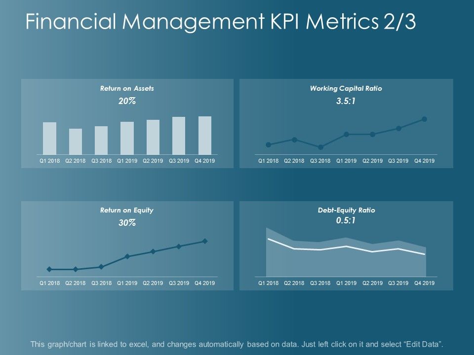 Financial_Management_Kpi_Metrics_Business_Ppt_PowerPoint_Presentation_Styles_Diagrams_Slide_1.jpg