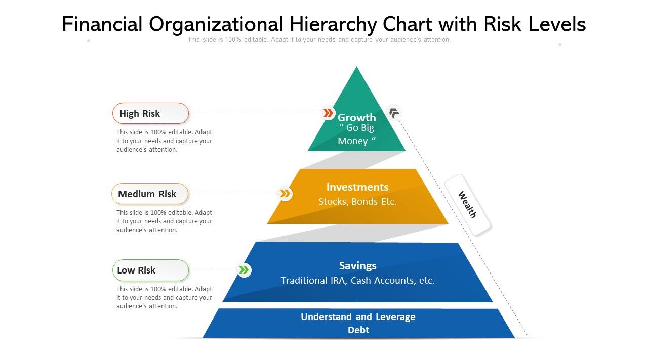 Financial_Organizational_Hierarchy_Chart_With_Risk_Levels_Ppt_PowerPoint_Presentation_Gallery_Graphics_Template_PDF_Slide_1.jpg