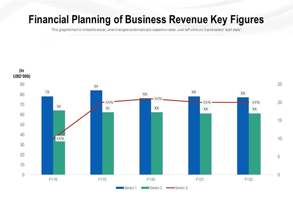 Financial_Planning_Of_Business_Revenue_Key_Figures_Ppt_PowerPoint_Presentation_Pictures_Rules_PDF_Slide_1.jpg
