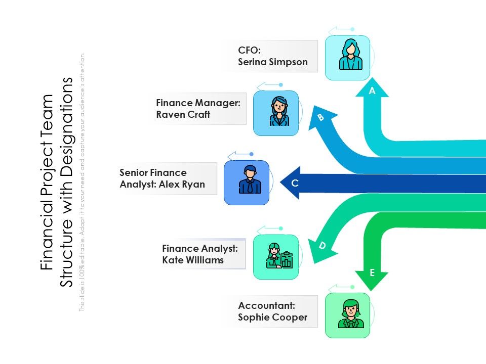 Financial_Project_Team_Structure_With_Designations_Ppt_PowerPoint_Presentation_Show_Summary_PDF_Slide_1.jpg