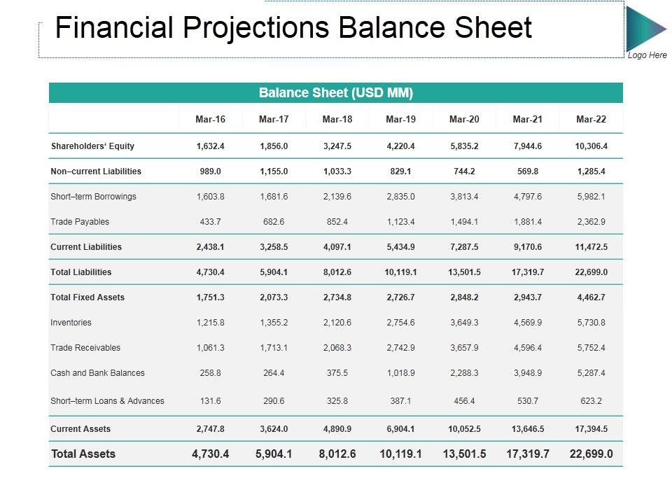 Financial_Projections_Balance_Sheet_Ppt_PowerPoint_Presentation_File_Styles_Slide_1.jpg