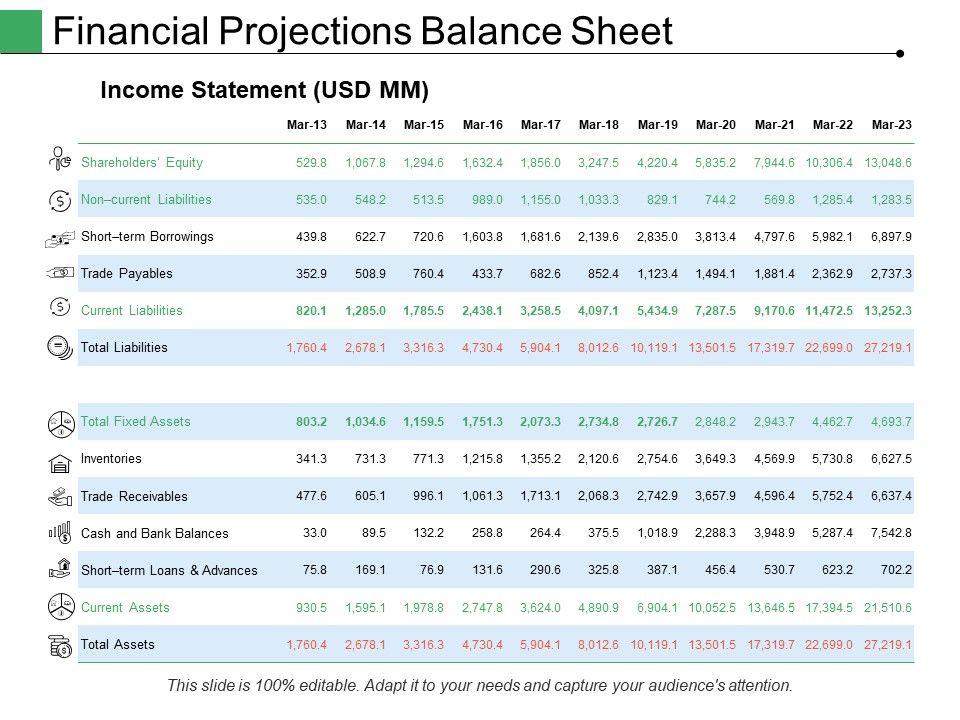 Financial_Projections_Balance_Sheet_Ppt_PowerPoint_Presentation_Gallery_Graphics_Example_Slide_1.jpg