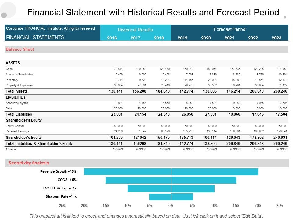 Financial_Statement_With_Historical_Results_And_Forecast_Period_Ppt_PowerPoint_Presentation_Styles_Graphics_Slide_1.jpg