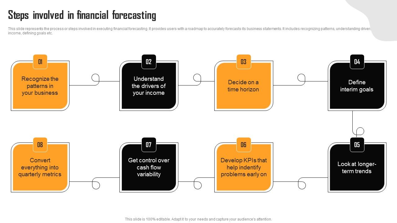Financial_Summary_Of_Vending_Start_Up_Steps_Involved_In_Financial_Forecasting_Elements_PDF_Slide_1.jpg