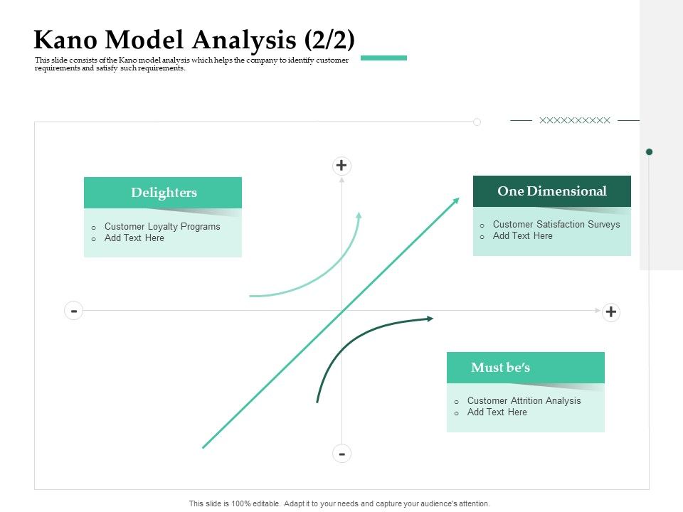 Firm_Project_Prioritization_And_Selection_Kano_Model_Analysis_Delighters_Brochure_PDF_Slide_1.jpg