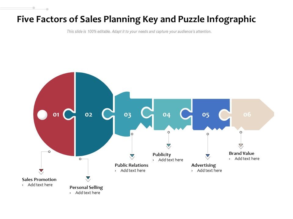 Five_Factors_Of_Sales_Planning_Key_And_Puzzle_Infographic_Ppt_PowerPoint_Presentation_Model_Design_Inspiration_PDF_Slide_1.jpg