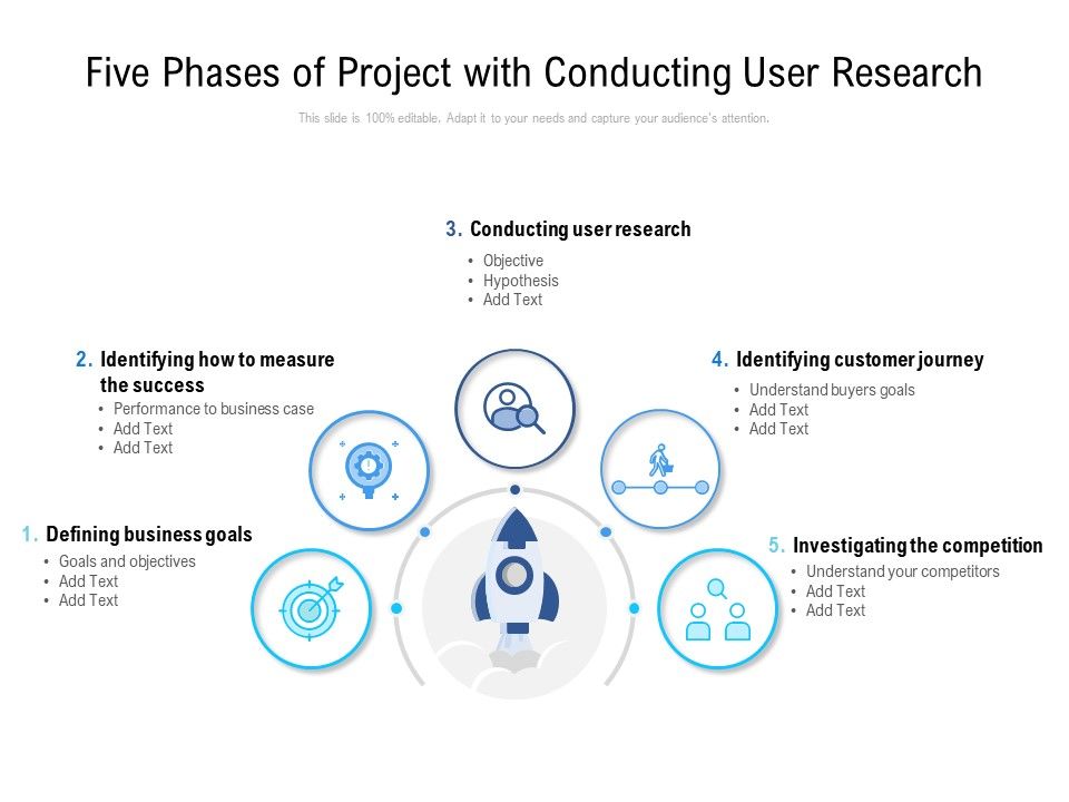 Five_Phases_Of_Project_With_Conducting_User_Research_Ppt_PowerPoint_Presentation_Pictures_Graphics_Template_PDF_Slide_1.jpg