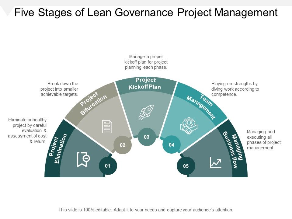 Five_Stages_Of_Lean_Governance_Project_Management_Ppt_PowerPoint_Presentation_Infographic_Template_Vector_Slide_1.jpg