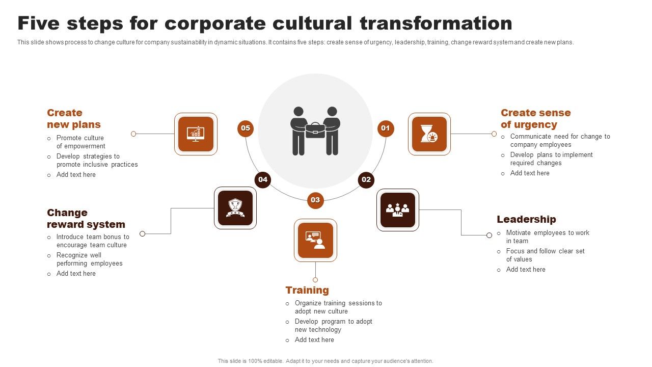Five_Steps_For_Corporate_Cultural_Transformation_Topics_PDF_Slide_1.jpg