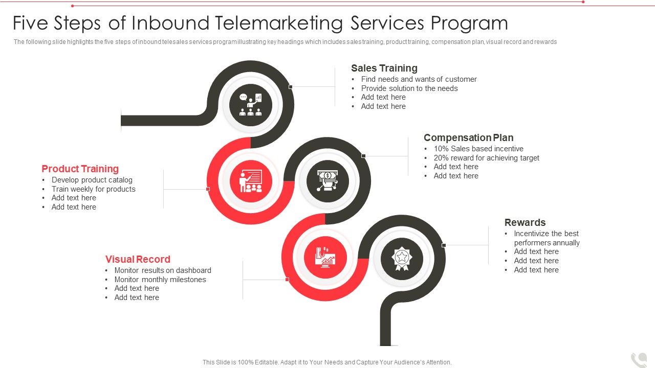Five_Steps_Of_Inbound_Telemarketing_Services_Program_Topics_PDF_Slide_1.jpg