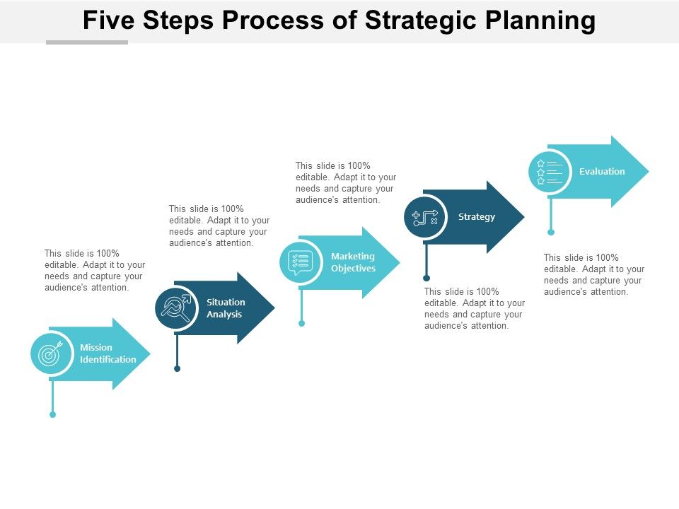 Five_Steps_Process_Of_Strategic_Planning_Ppt_PowerPoint_Presentation_File_Deck_Slide_1.jpg