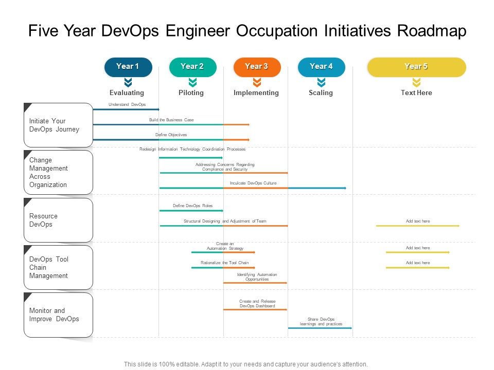 Five_Year_Devops_Engineer_Occupation_Initiatives_Roadmap_Rules_Slide_1.jpg