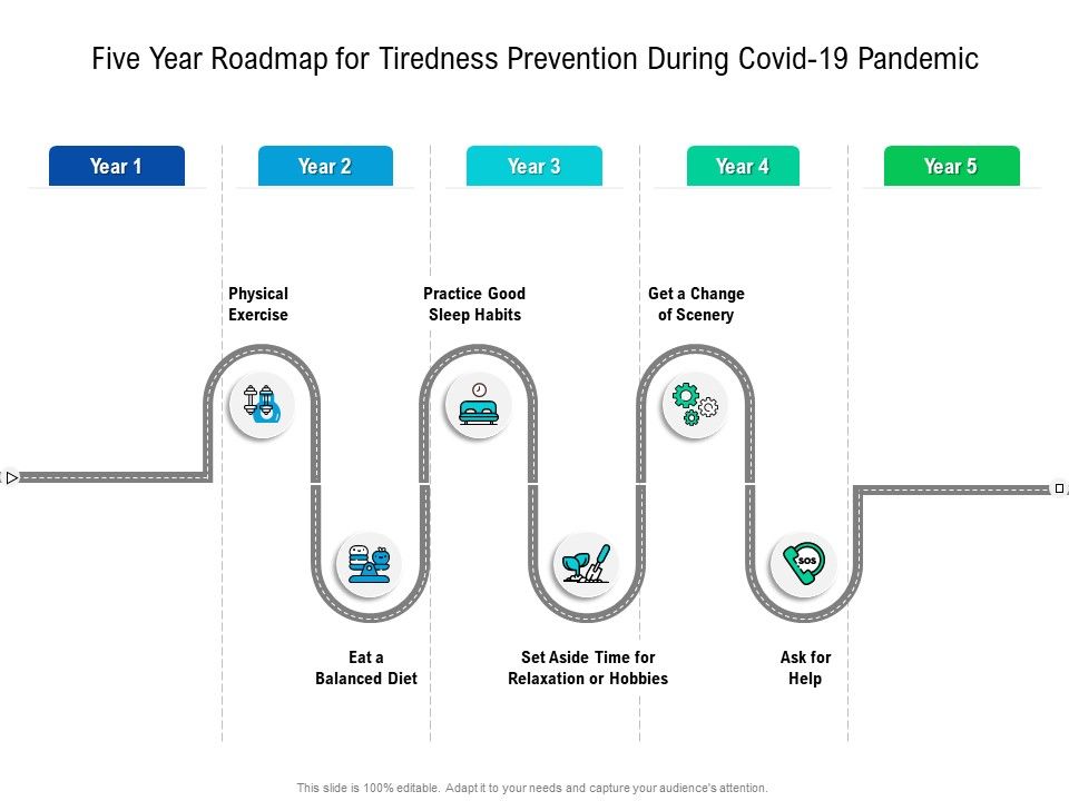 Five_Year_Roadmap_For_Tiredness_Prevention_During_Covid_19_Pandemic_Clipart_Mockup_Slide_1.jpg