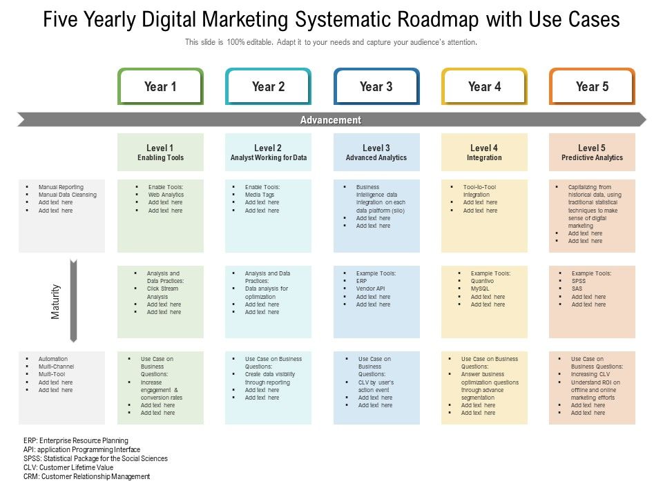 Five_Yearly_Digital_Marketing_Systematic_Roadmap_With_Use_Cases_Guidelines_Slide_1.jpg
