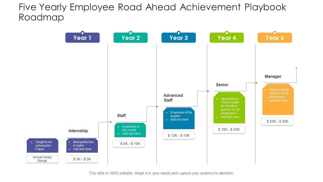 Five_Yearly_Employee_Road_Ahead_Achievement_Playbook_Roadmap_Clipart_Slide_1.jpg