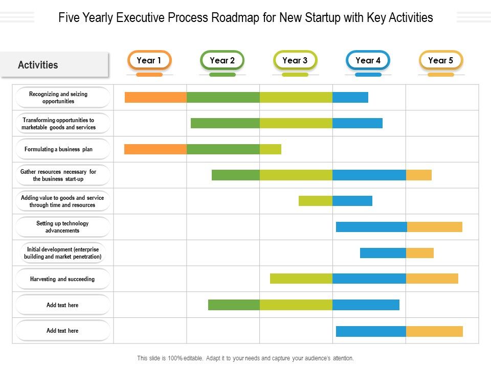 Five_Yearly_Executive_Process_Roadmap_For_New_Startup_With_Key_Activities_Demonstration_Slide_1.jpg