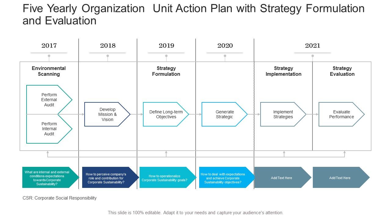Five_Yearly_Organization_Unit_Action_Plan_With_Strategy_Formulation_And_Evaluation_Information_Slide_1.jpg