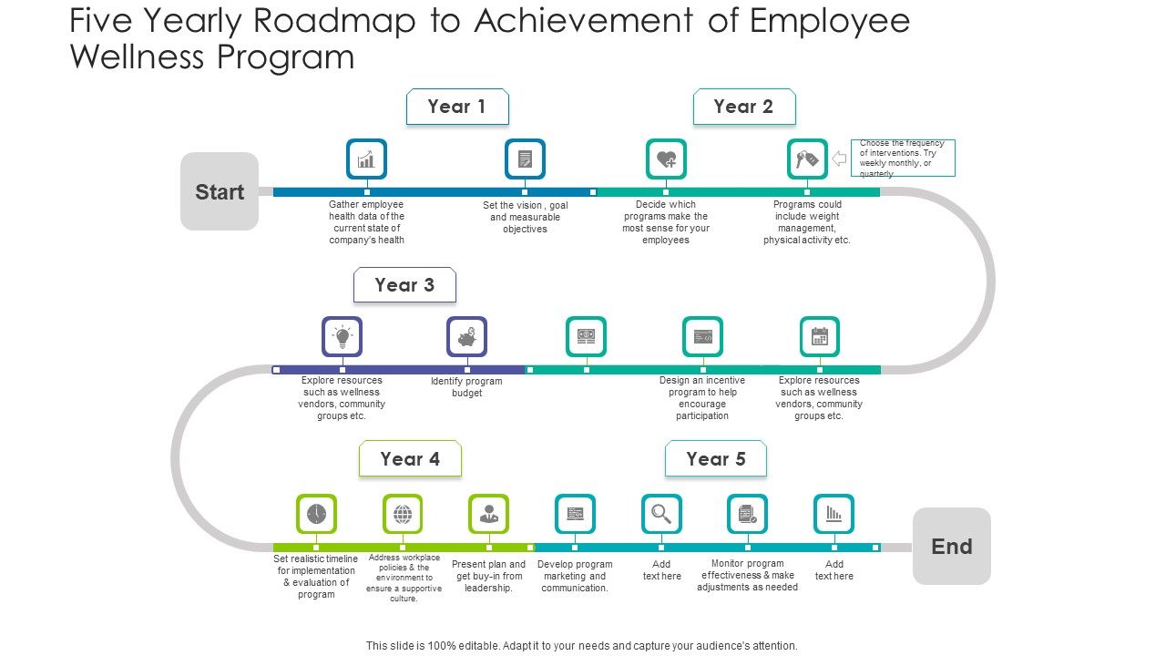 Five_Yearly_Roadmap_To_Achievement_Of_Employee_Wellness_Program_Designs_PDF_Slide_1.jpg