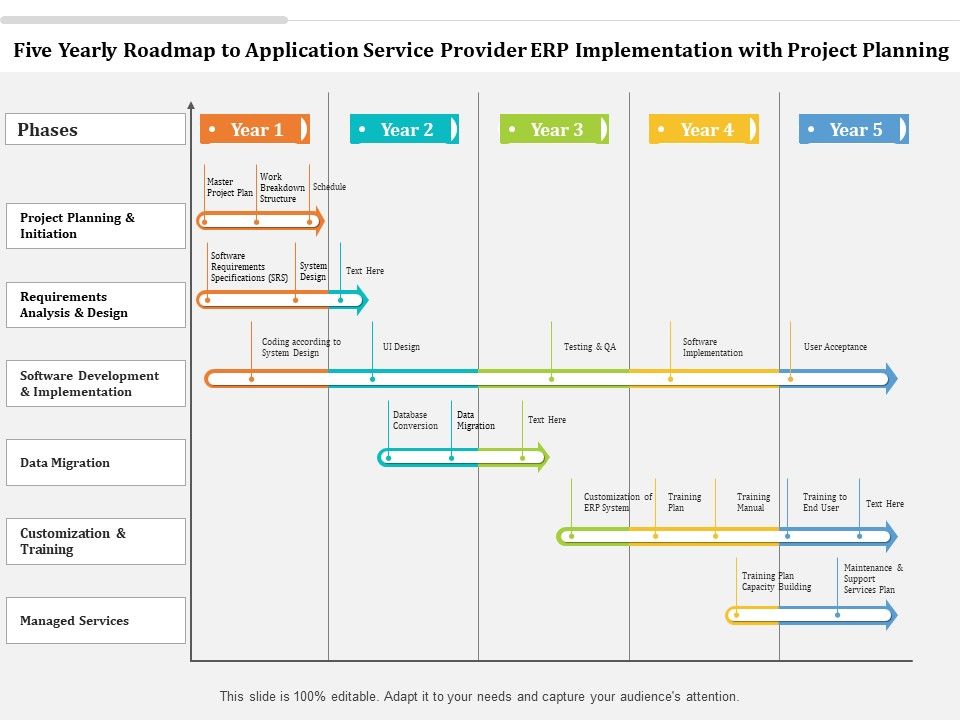 Five_Yearly_Roadmap_To_Application_Service_Provider_ERP_Implementation_With_Project_Planning_Infographics_Slide_1.jpg