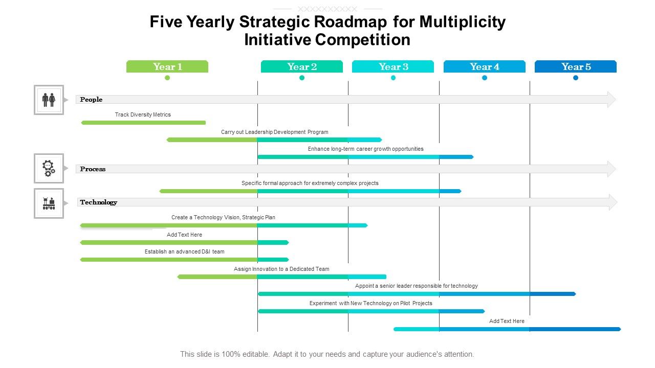 Five_Yearly_Strategic_Roadmap_For_Multiplicity_Initiative_Competition_Structure_Slide_1.jpg