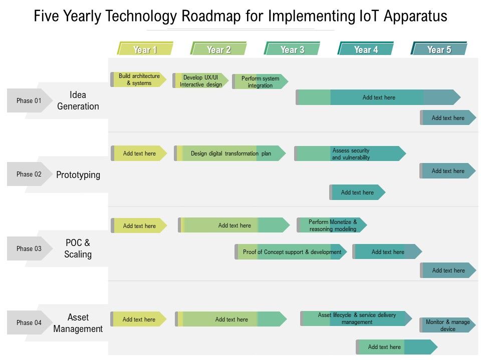 Five_Yearly_Technology_Roadmap_For_Implementing_Iot_Apparatus_Ideas_Slide_1.jpg
