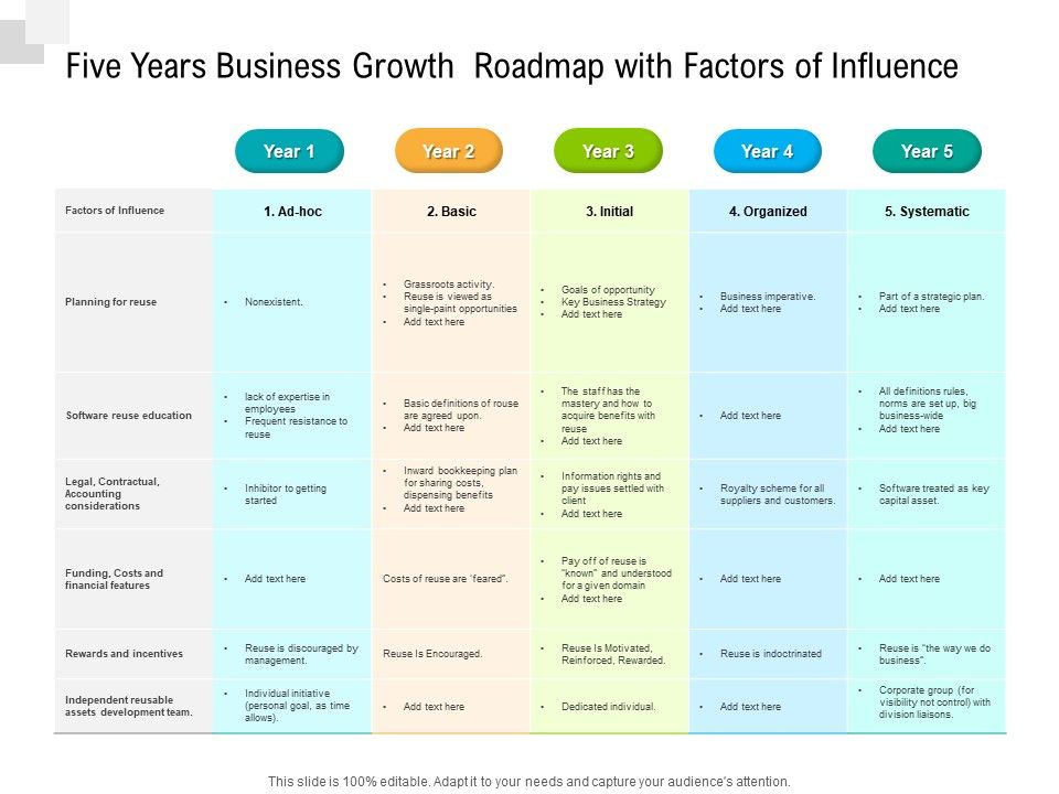 Five_Years_Business_Growth_Roadmap_With_Factors_Of_Influence_Portrait_Slide_1.jpg