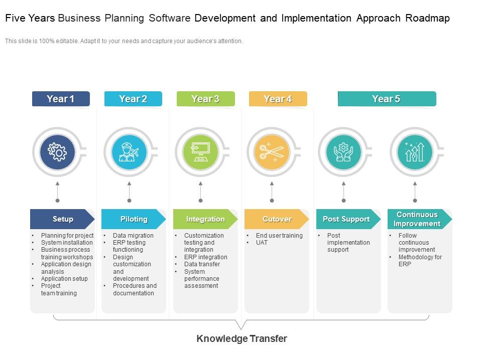 Five_Years_Business_Planning_Software_Development_And_Implementation_Approach_Roadmap_Graphics_Slide_1.jpg