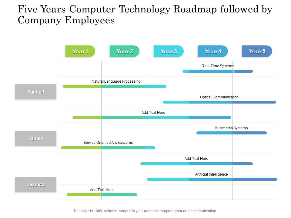 Five_Years_Computer_Technology_Roadmap_Followed_By_Company_Employees_Microsoft_Slide_1.jpg