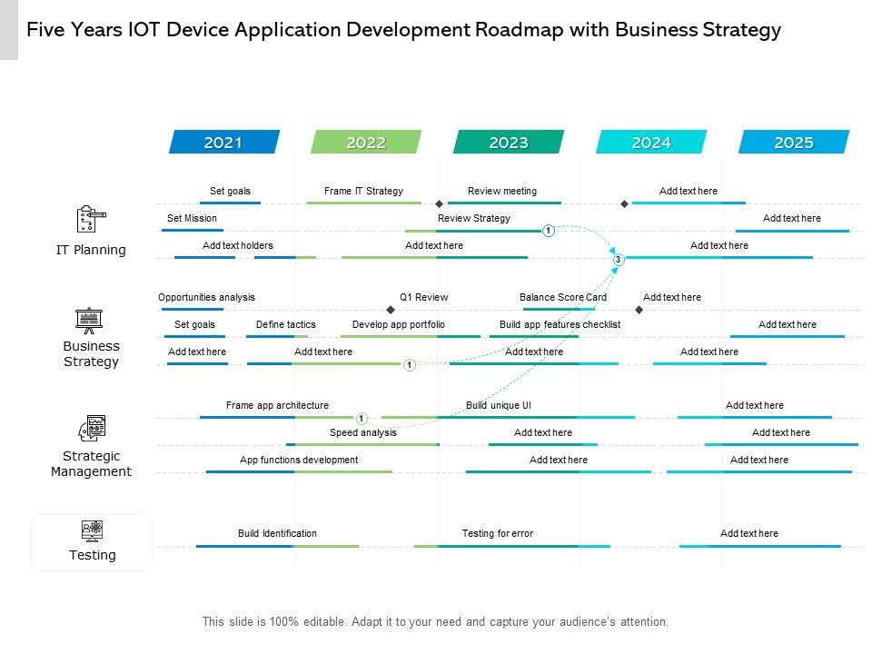 Five_Years_IOT_Device_Application_Development_Roadmap_With_Business_Strategy_Structure_Slide_1.jpg