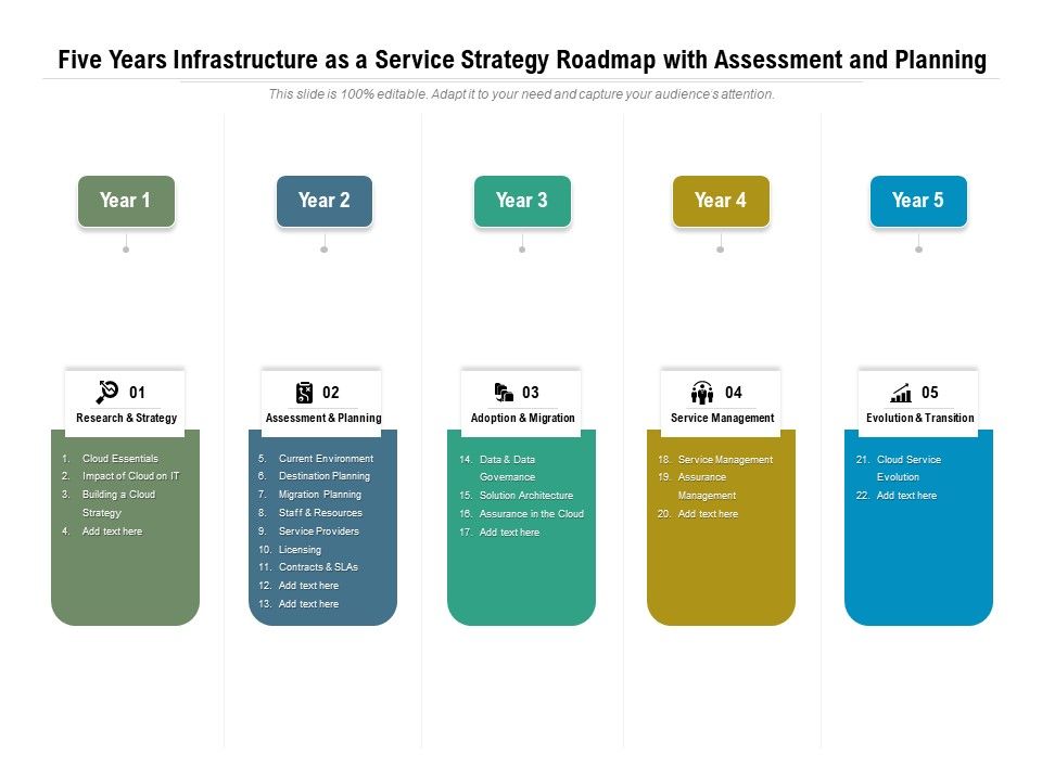 Five_Years_Infrastructure_As_A_Service_Strategy_Roadmap_With_Assessment_And_Planning_Rules_Slide_1.jpg