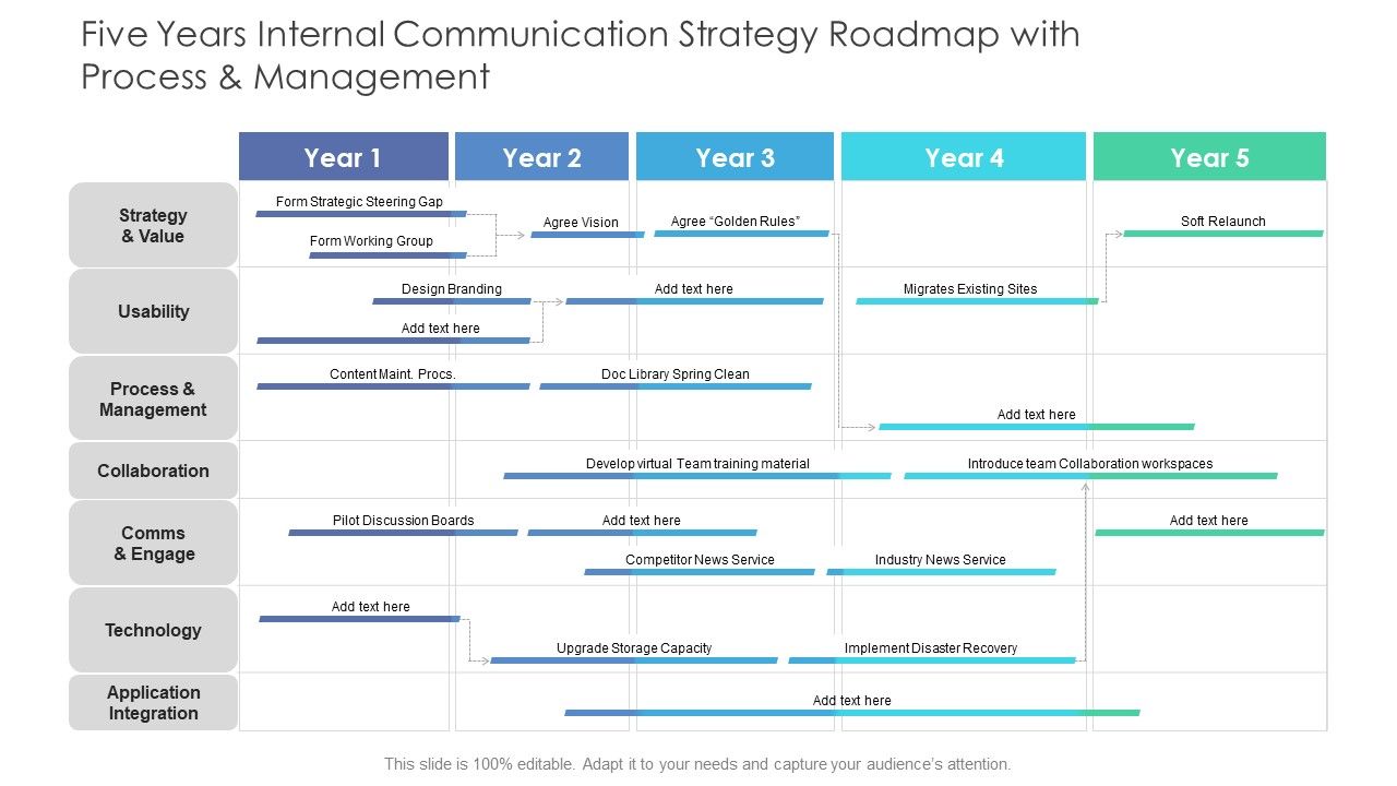 Five_Years_Internal_Communication_Strategy_Roadmap_With_Process_And_Management_Guidelines_Slide_1.jpg