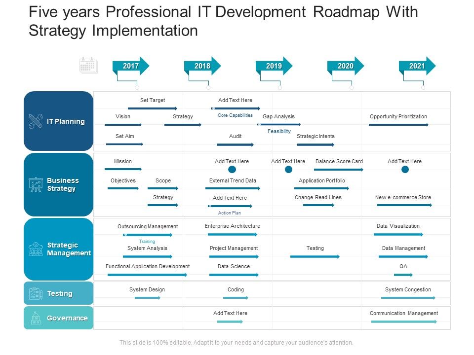 Five_Years_Professional_IT_Development_Roadmap_With_Strategy_Implementation_Rules_Slide_1.jpg