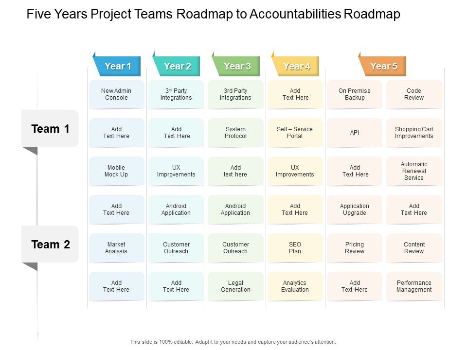 Five_Years_Project_Teams_Roadmap_To_Accountabilities_Roadmap_Summary_Slide_1.jpg