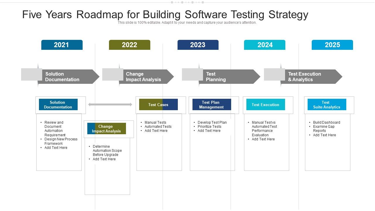 Five_Years_Roadmap_For_Building_Software_Testing_Strategy_Formats_Slide_1.jpg