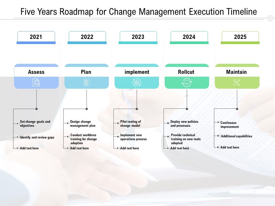 Five_Years_Roadmap_For_Change_Management_Execution_Timeline_Demonstration_Slide_1.jpg