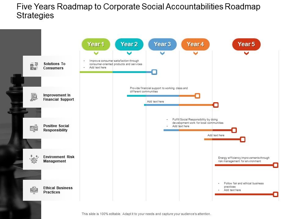 Five_Years_Roadmap_To_Corporate_Social_Accountabilities_Roadmap_Strategies_Designs_Slide_1.jpg