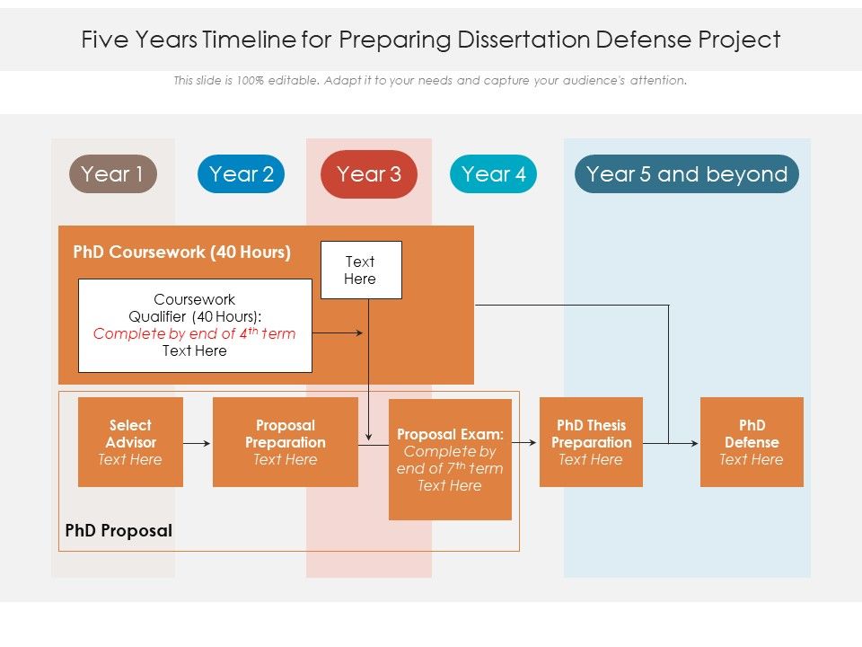 Five_Years_Timeline_For_Preparing_Dissertation_Defense_Project_Ppt_PowerPoint_Presentation_Slides_Professional_PDF_Slide_1.jpg