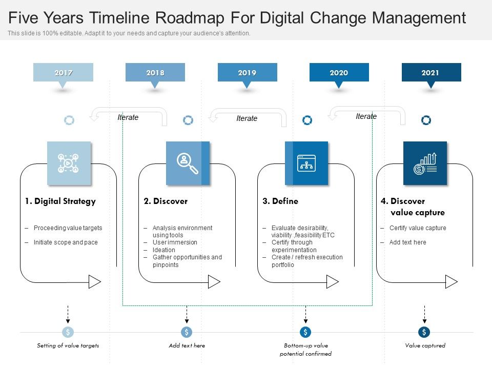 Five_Years_Timeline_Roadmap_For_Digital_Change_Management_Themes_Slide_1.jpg