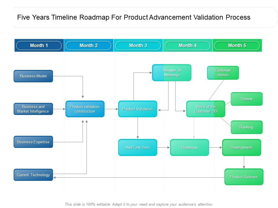 Five_Years_Timeline_Roadmap_For_Product_Advancement_Validation_Process_Microsoft_Slide_1.jpg