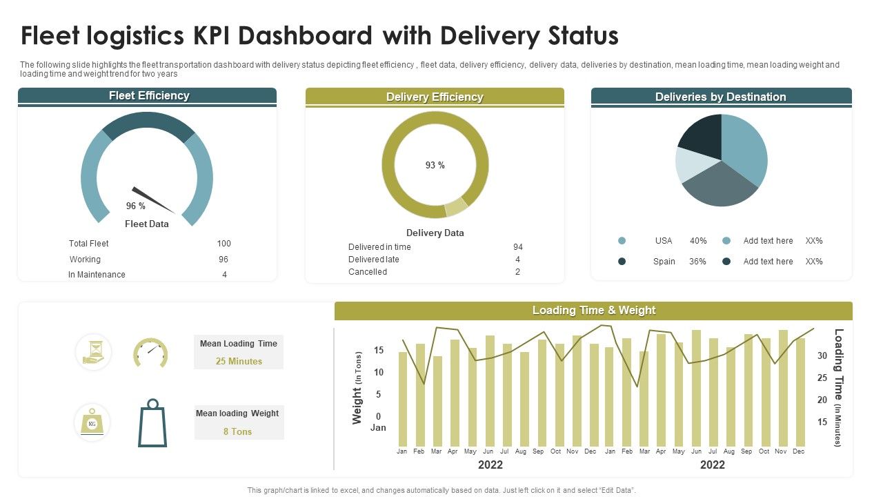 Fleet_Logistics_KPI_Dashboard_With_Delivery_Status_Ppt_Model_Guide_PDF_Slide_1.jpg