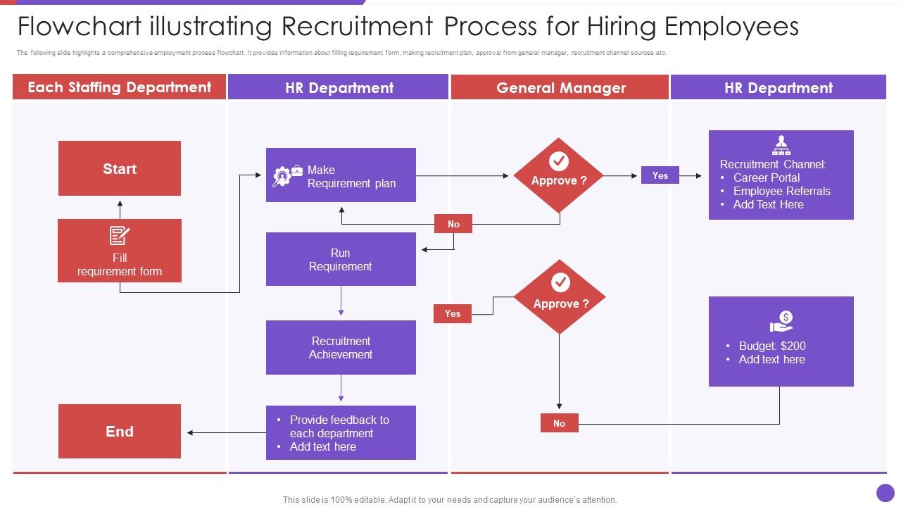 Flowchart_Illustrating_Recruitment_Process_For_Hiring_Employees_Structure_PDF_Slide_1.jpg
