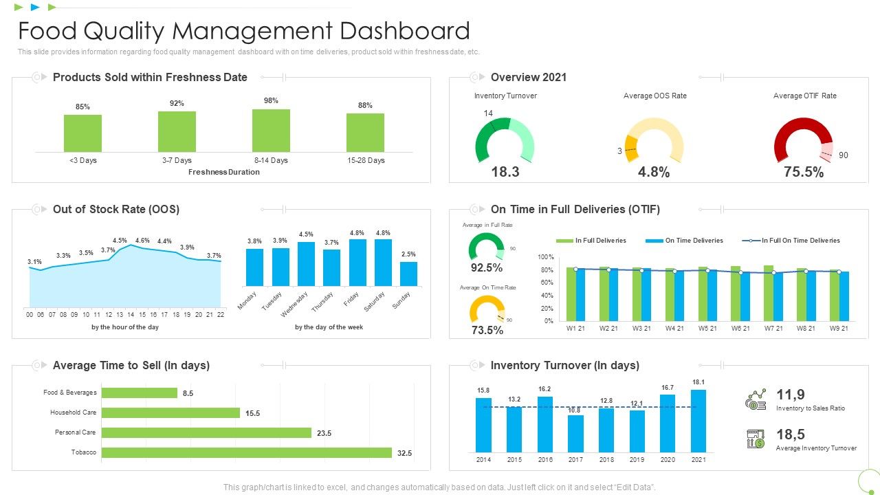 Food_Quality_Management_Dashboard_Uplift_Food_Production_Company_Quality_Standards_Microsoft_PDF_Slide_1.jpg