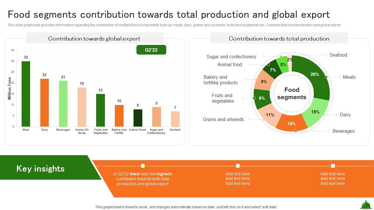 Food_Segments_Contribution_Towards_Total_Production_And_Global_Export_Industry_Analysis_Of_Food_Slides_PDF_Slide_1.jpg