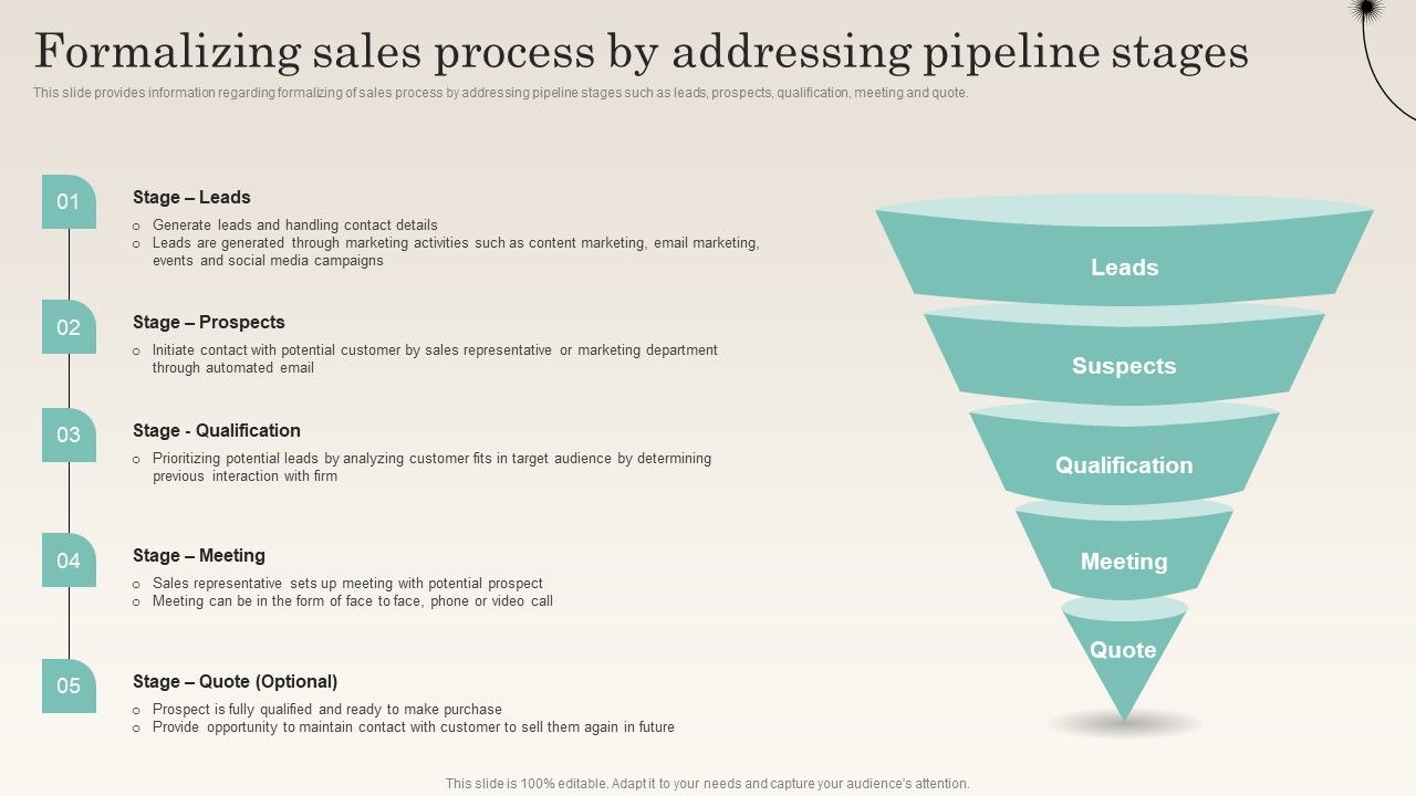 Formalizing_Sales_Process_By_Addressing_Pipeline_Stages_Improving_Distribution_Channel_Rules_PDF_Slide_1.jpg