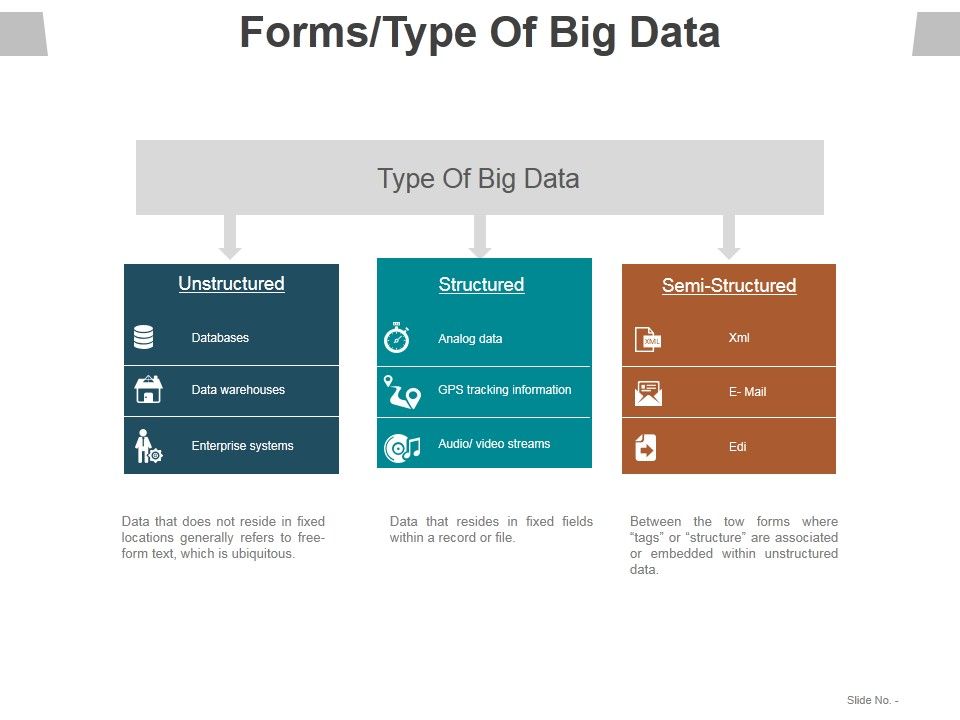 Forms_Type_Of_Big_Data_Ppt_PowerPoint_Presentation_Infographic_Template_Ideas_Slide_1.jpg