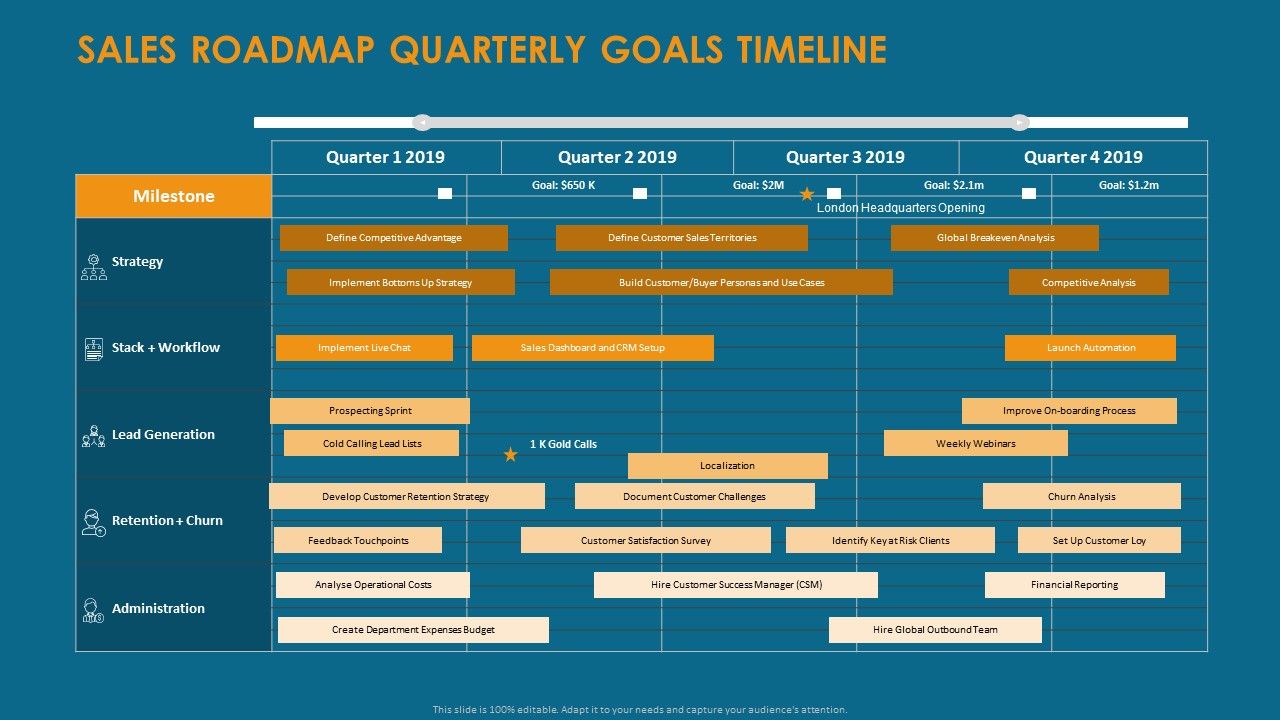 Formulating_And_Implementing_Organization_Sales_Action_Plan_Sales_Roadmap_Quarterly_Goals_Timeline_Professional_PDF_Slide_1.jpg