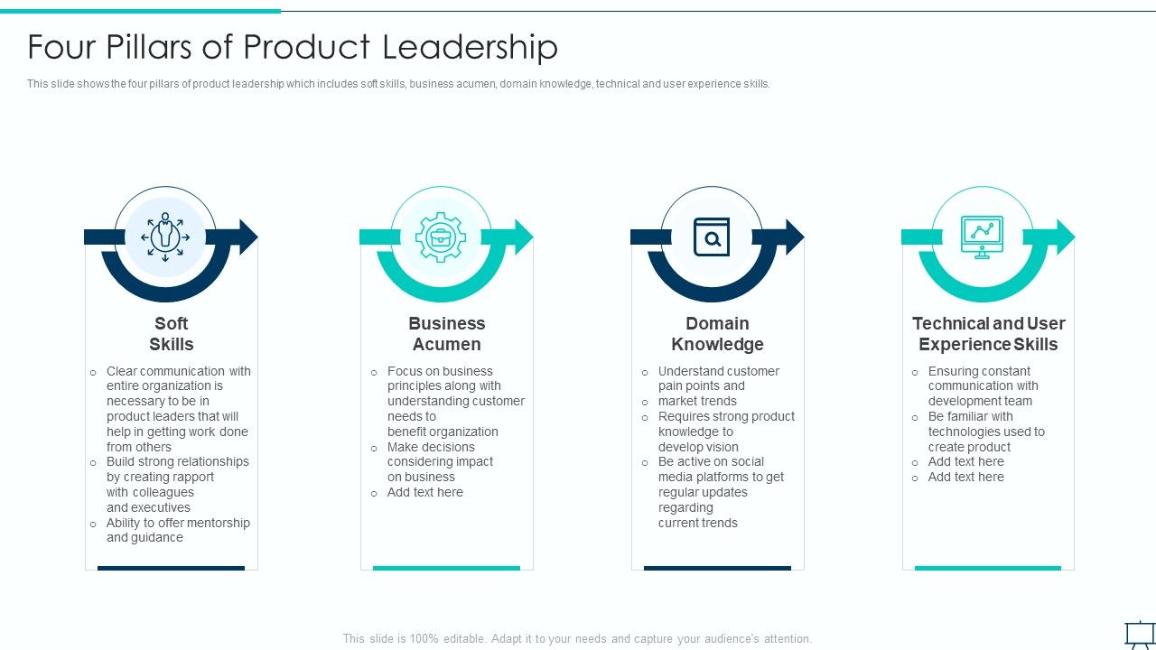 Formulating_Competitive_Plan_Of_Action_For_Effective_Product_Leadership_Four_Pillars_Of_Product_Designs_PDF_Slide_1.jpg