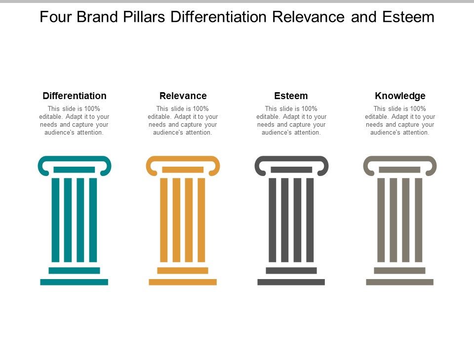 Four_Brand_Pillars_Differentiation_Relevance_And_Esteem_Ppt_PowerPoint_Presentation_Professional_Aids_Slide_1.jpg